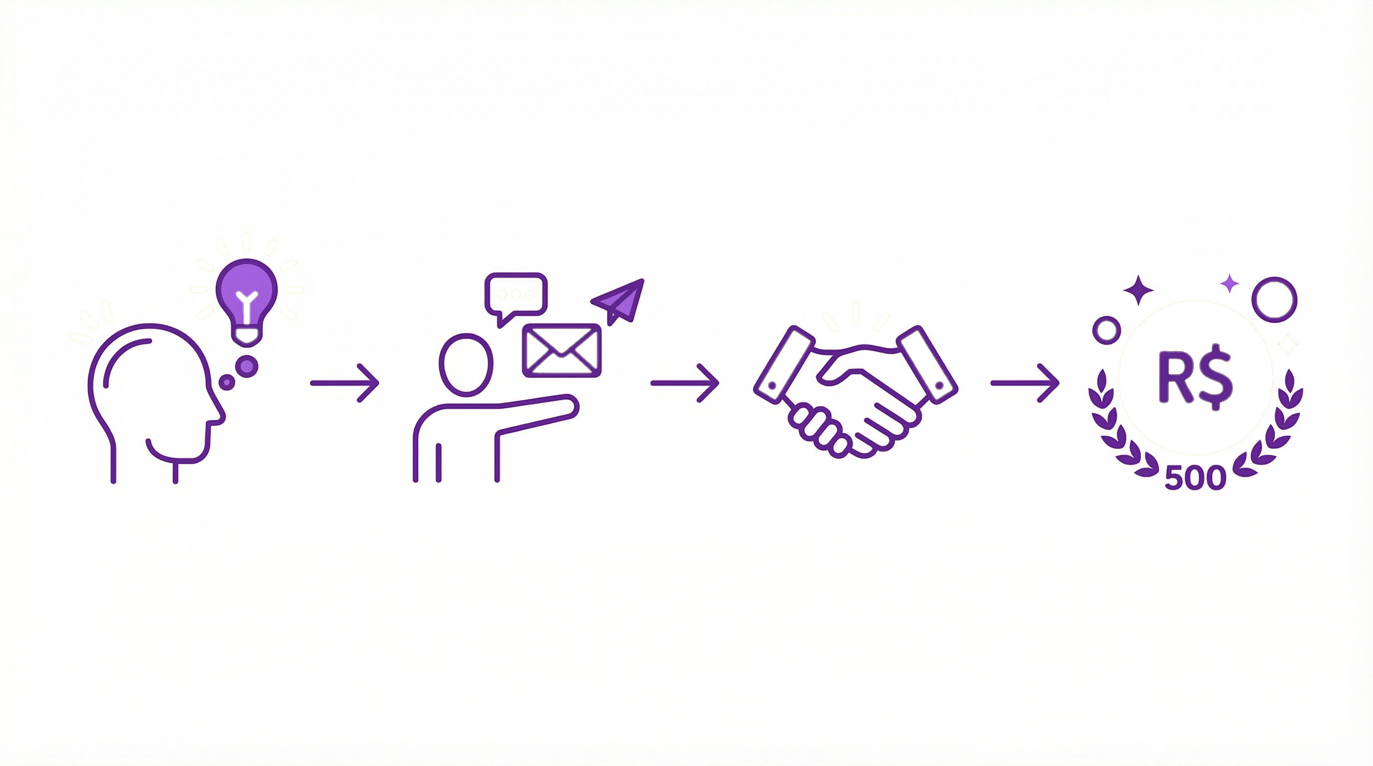 Processo de Indicação